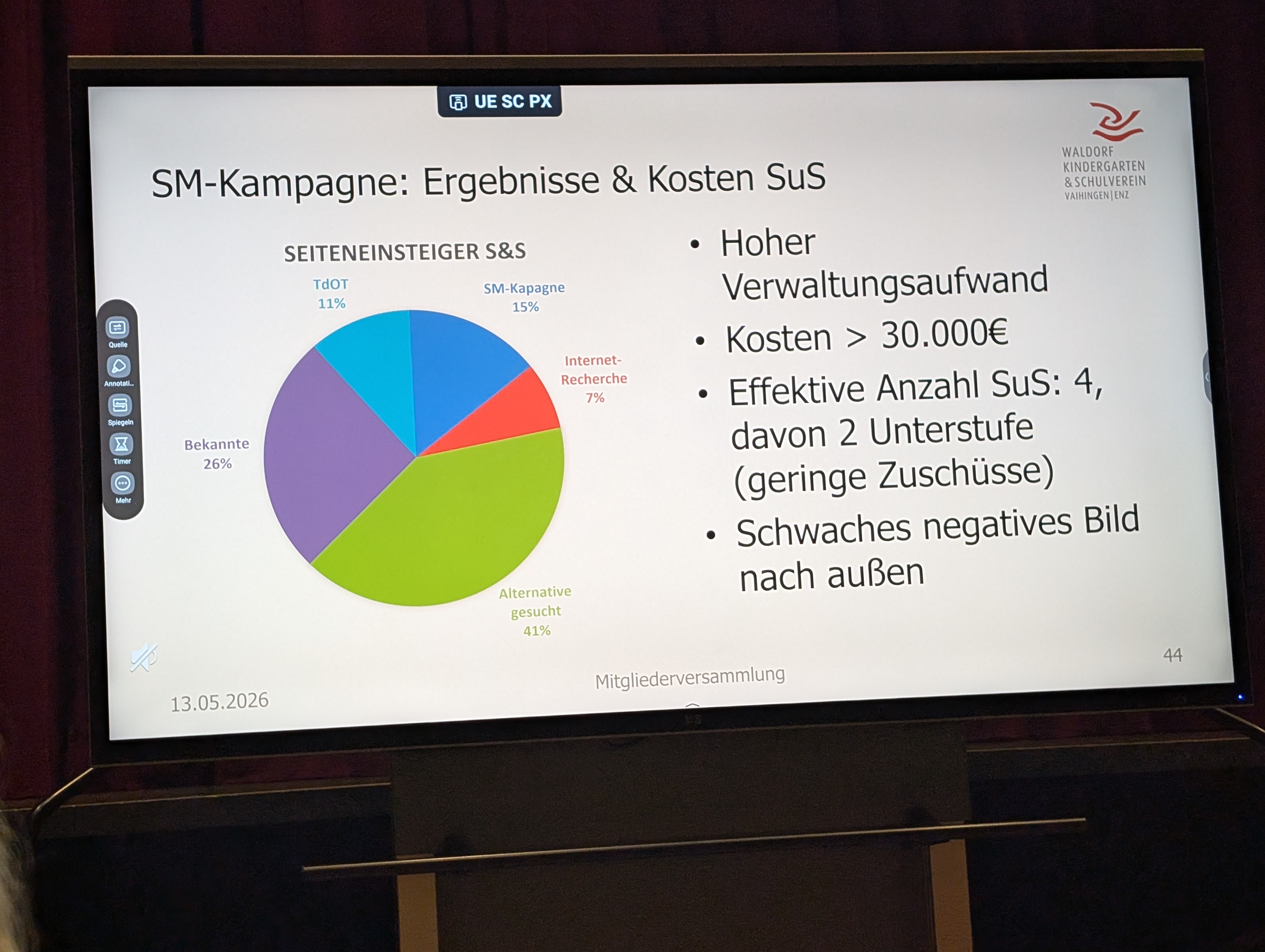 Die Social Media Kampagne Lüge